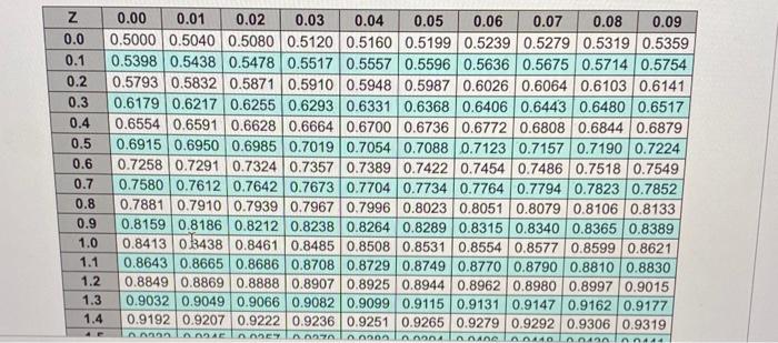 please help and explain part c An automatic lathe