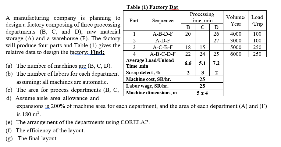 25 Table (1) Factory Dat Processing A