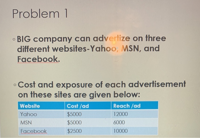 Problem 1 BIG company can advertize on three