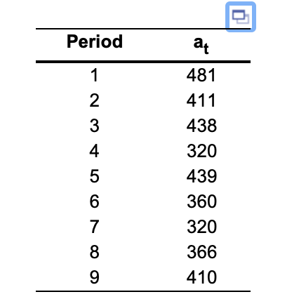 The demand for a consumer product is fairly