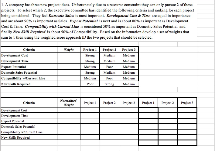 1. A company has three new project ideas.
