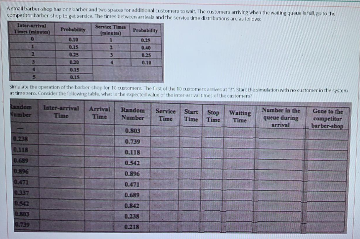 A small barber shop has one barber and two spaces