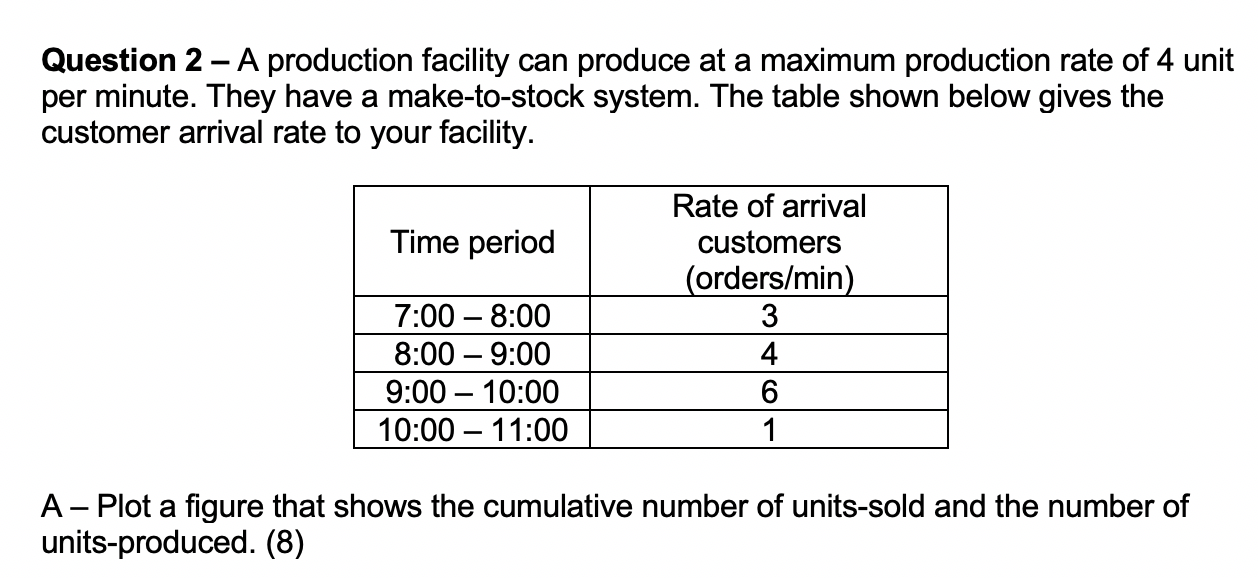 Need help Question 2 - A production facility can