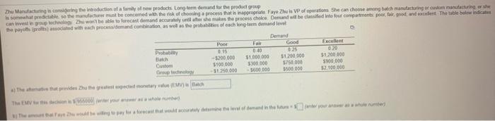 Good Zhu Manufacturing is consider the