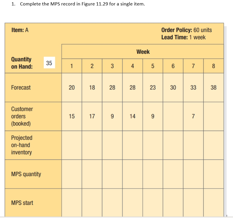 1. Complete the MPS record in Figure 11.29 for a