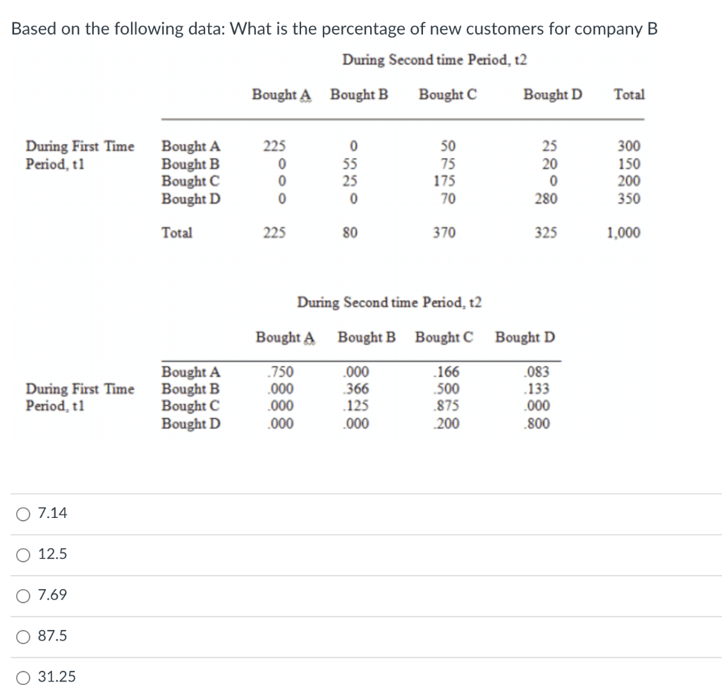 Based on the following data: What is the