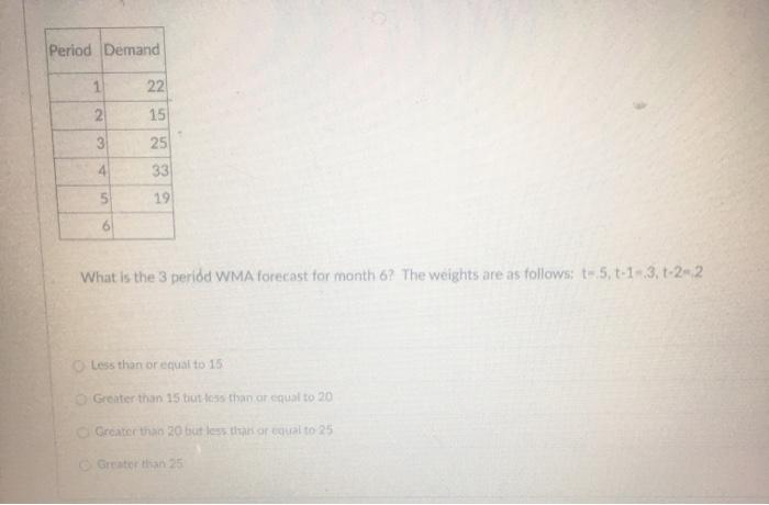 Period Demand 1 22 2 15 3 25 4 33 19 5 What is