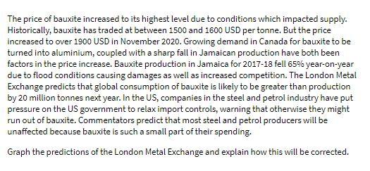 The price of bauxite increased to its highest