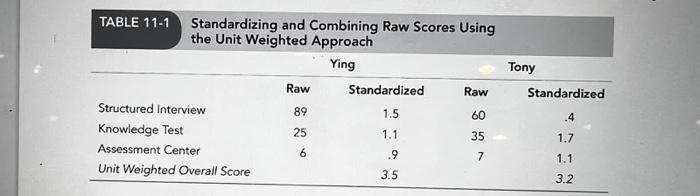1. Research a company of your choice. Now review