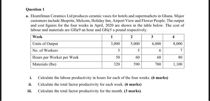 Question 1 a. Ekumfiman Ceramics Ltd produces