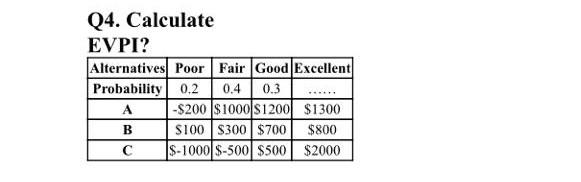 Q4. Calculate EVPI? Alternatives Poor Fair Good