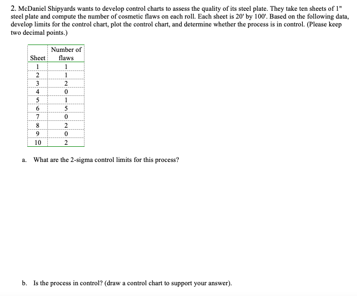 2. McDaniel Shipyards wants to develop control