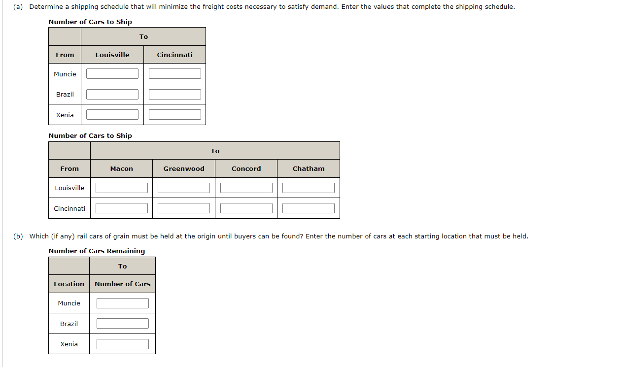 Cost per bushel in cents a) Determine a shipping