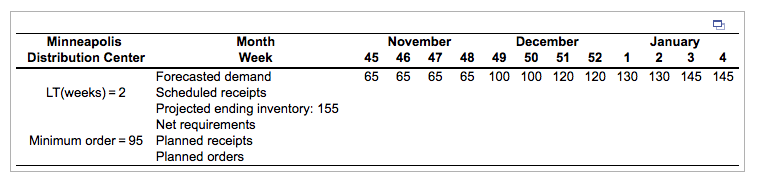 please ANSWER the QUESTION WITH THE DATA GIVEN.