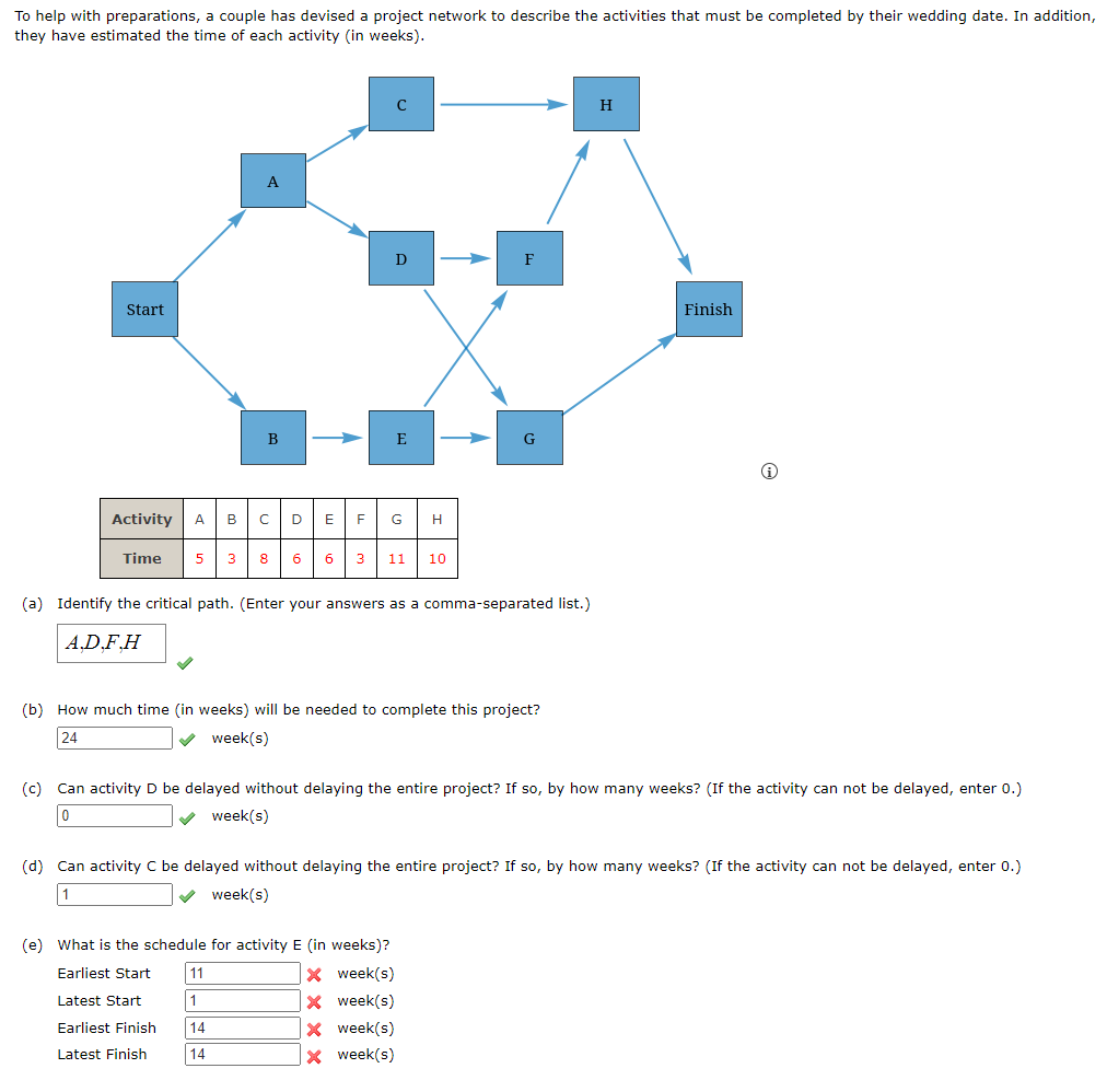 To help with preparations, a couple has devised a