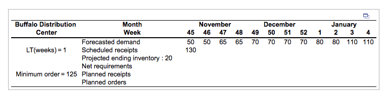 please ANSWER the QUESTION WITH THE DATA GIVEN.