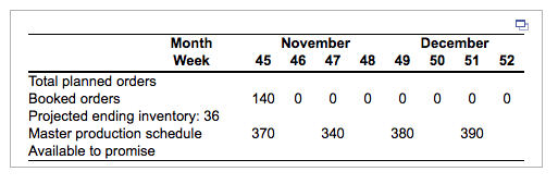please ANSWER the QUESTION WITH THE DATA GIVEN.