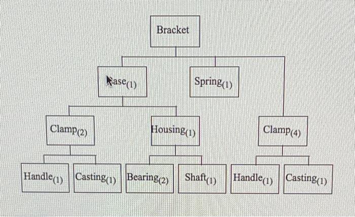 please answer C. i will thumbs up b) Determine