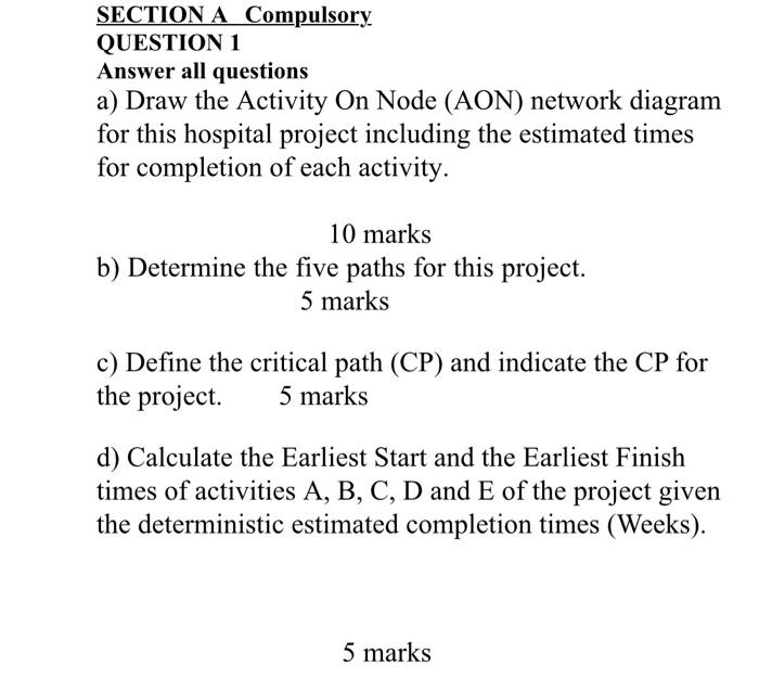 SECTION A Compulsory QUESTION 1 Answer all