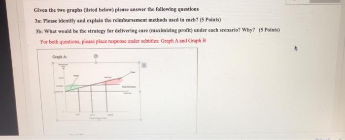 Given the two graphs (listed below) please answer