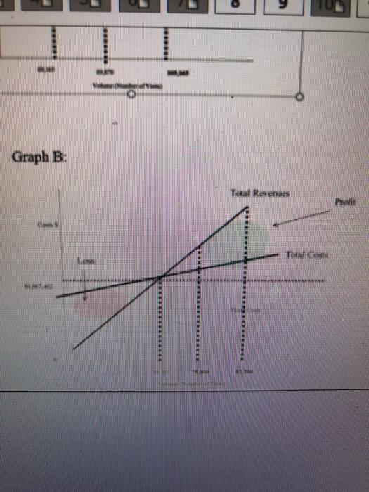 Given the two graphs (listed below) please answer