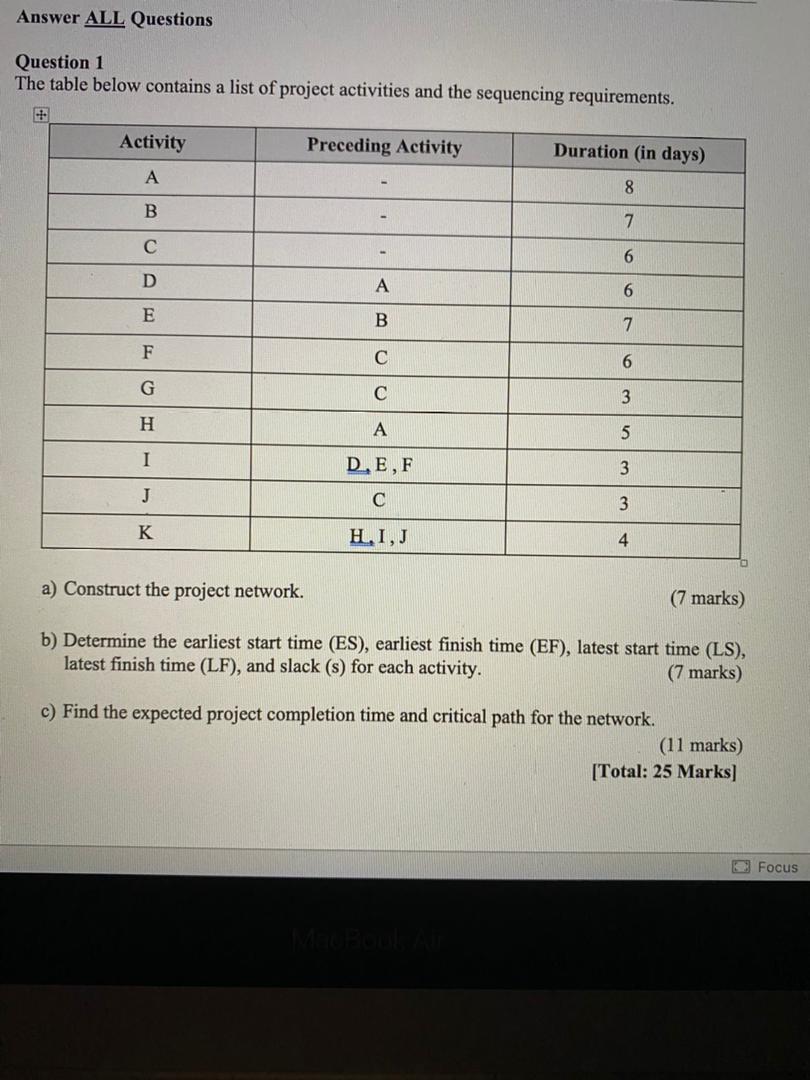 Answer ALL Questions Question 1 The table below