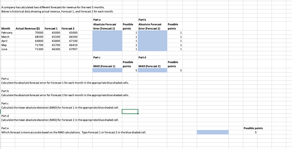 Acompany has calculated two different forecasts