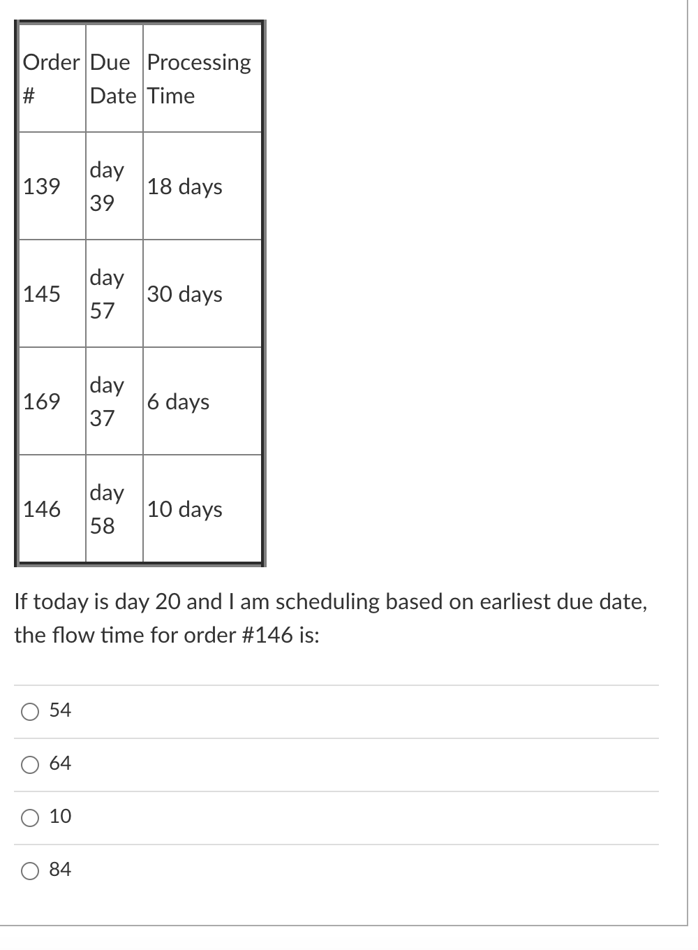 Order Due Processing # Date Time 139 day 39 18