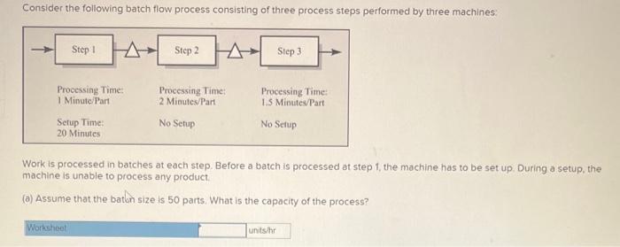 Work is processed in batches at each step. Before