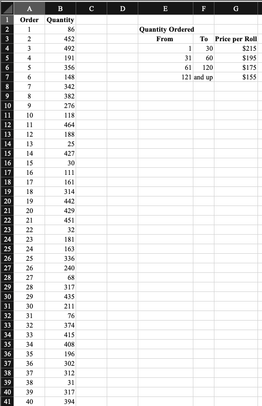 I included the data table. I need someone to