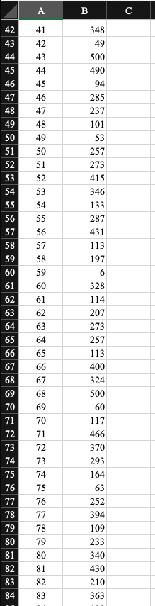 I included the data table. I need someone to