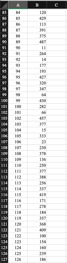 I included the data table. I need someone to