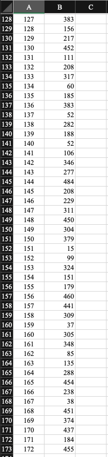 I included the data table. I need someone to