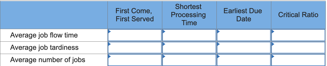 Using the information presented in the following