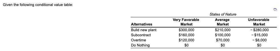 Given the following conditional value table: