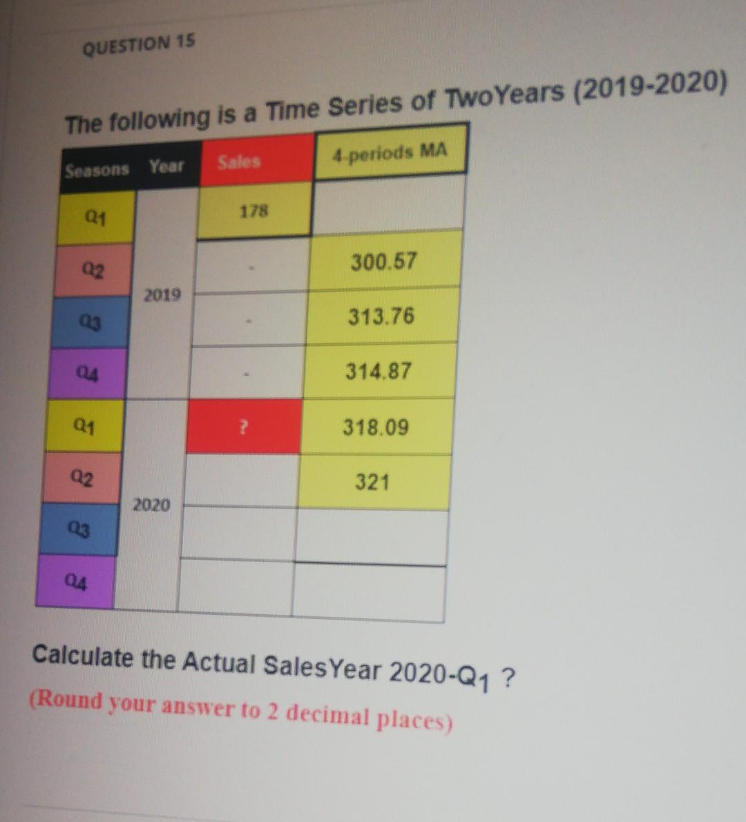 Fast only answer needed QUESTION 15 The following