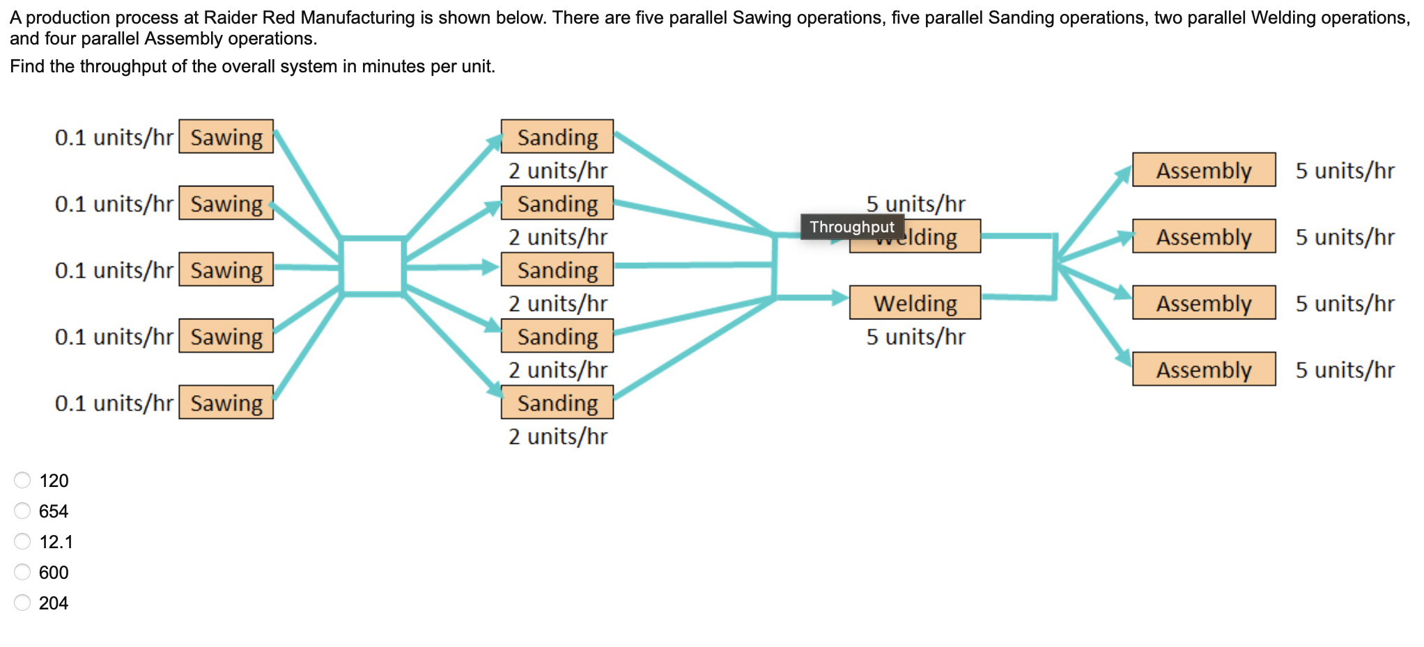 A production process at Raider Red Manufacturing
