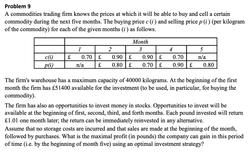 SOLVE IT USING EXCEL DATA SOLVER LINEAR