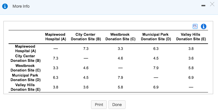 ZOOMING HELPS TO SEE PROBLEM CLEAR! Homework: