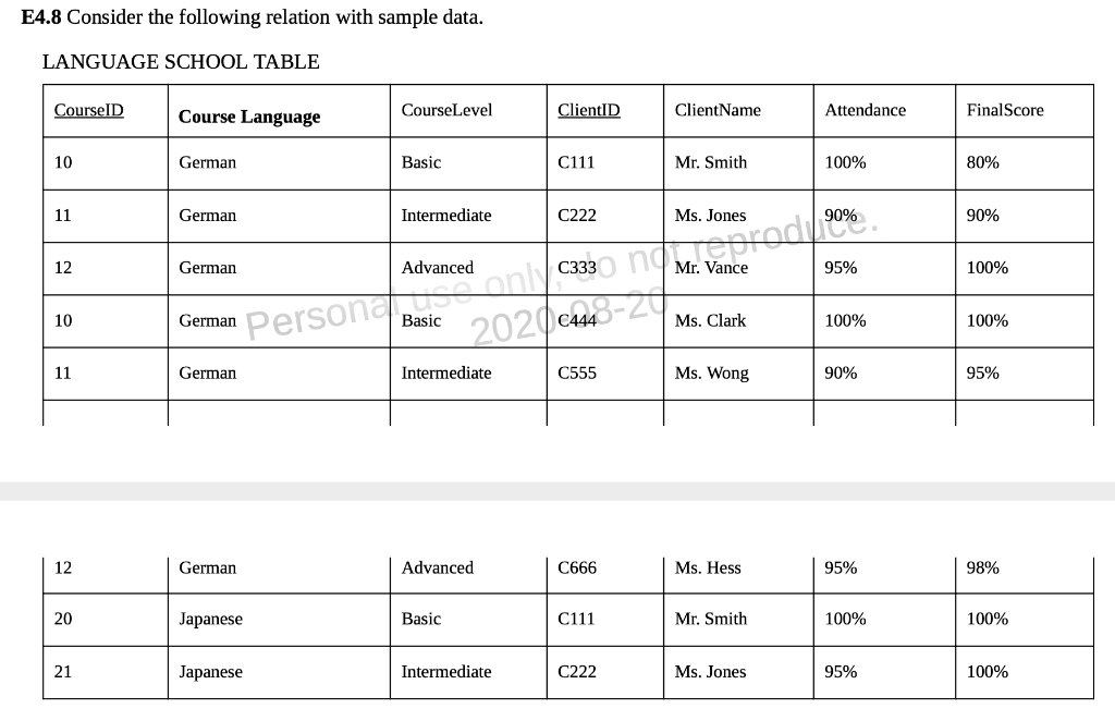 E4.8 Consider the following relation with sample