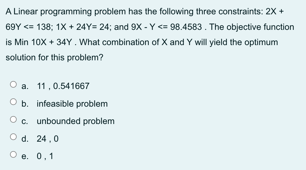 A Linear programming problem has the following