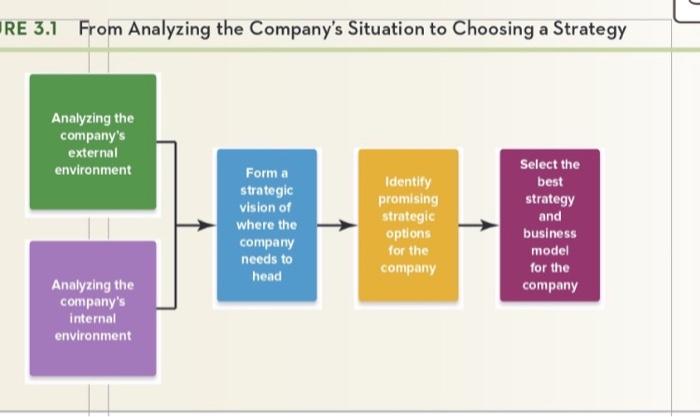 Glo-bus Camera Company 1.After viewing Table 3.1
