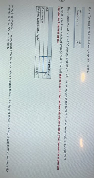 Evans Technology has the following capital