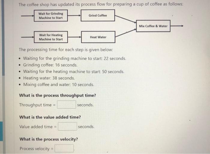 The coffee shop has updated its process flow for