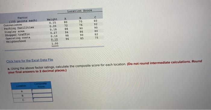 How do I solve this? Location Score Factor (100