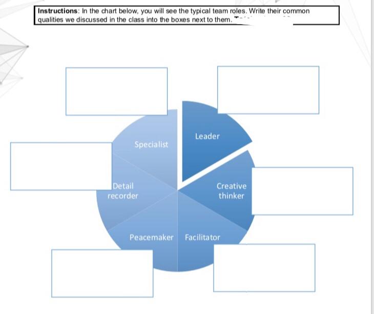 make sure the answer is correct 100%