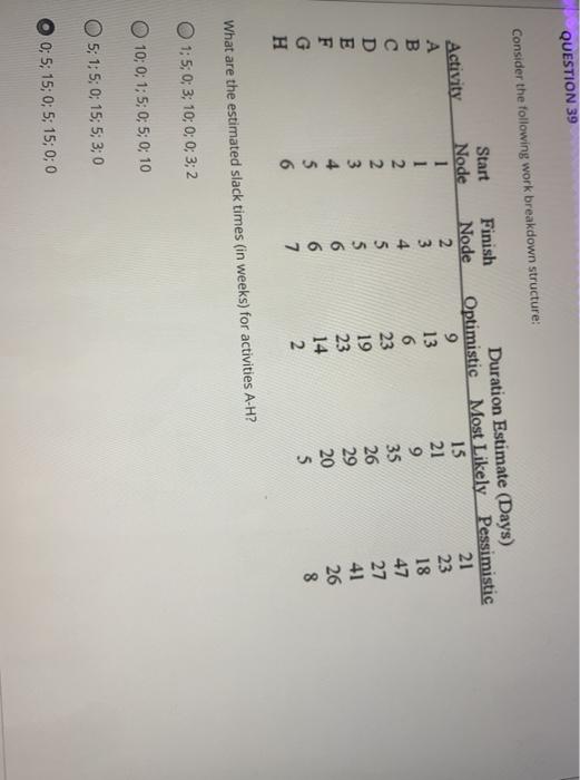 QUESTION 39 Consider the following work breakdown