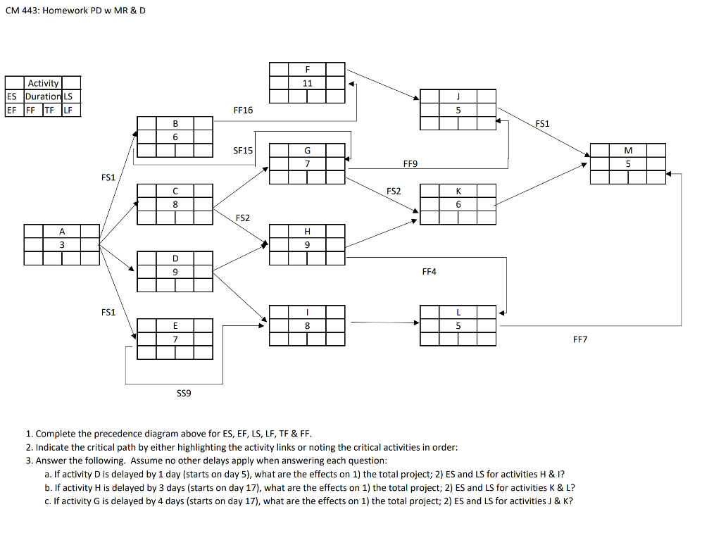 CM 443: Homework PD w MR \& D 1. Complete the