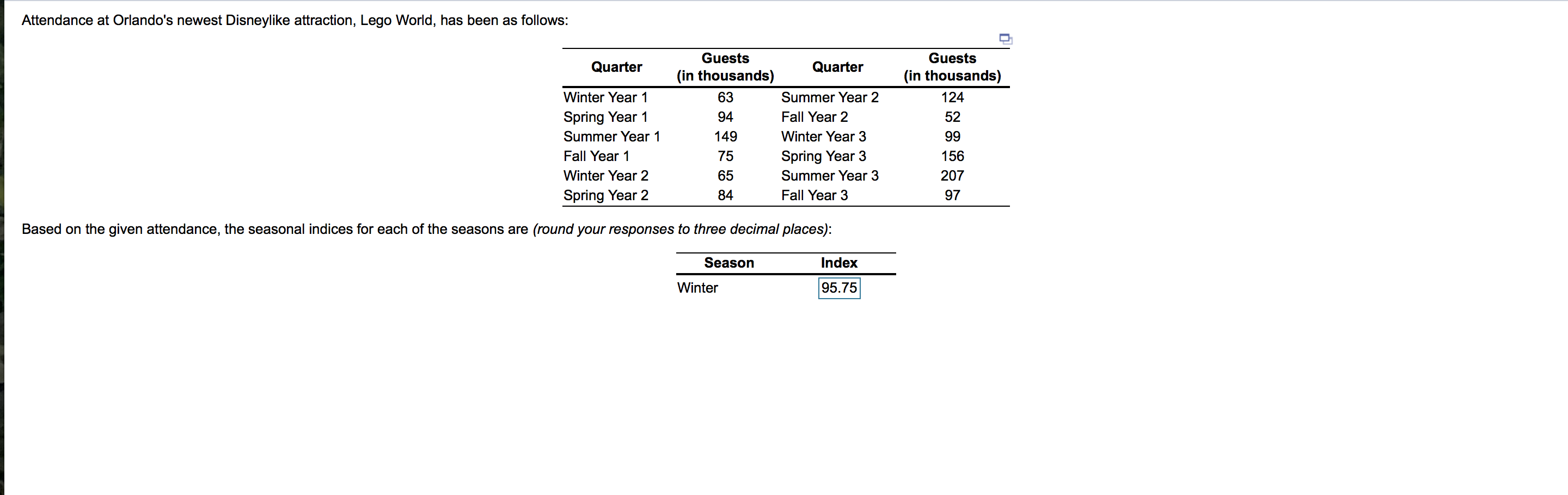 Attendance at Orlando's newest Disneylike