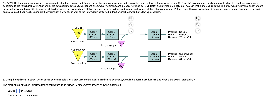 A.J.'s Wildlife Emporium manufactures two unique